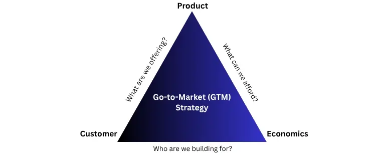 Getting your product to the right people